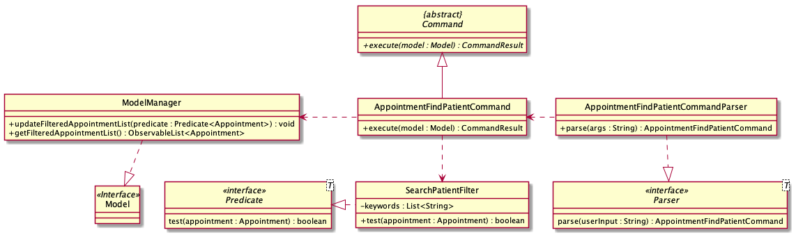 Class Diagram for commands with filter