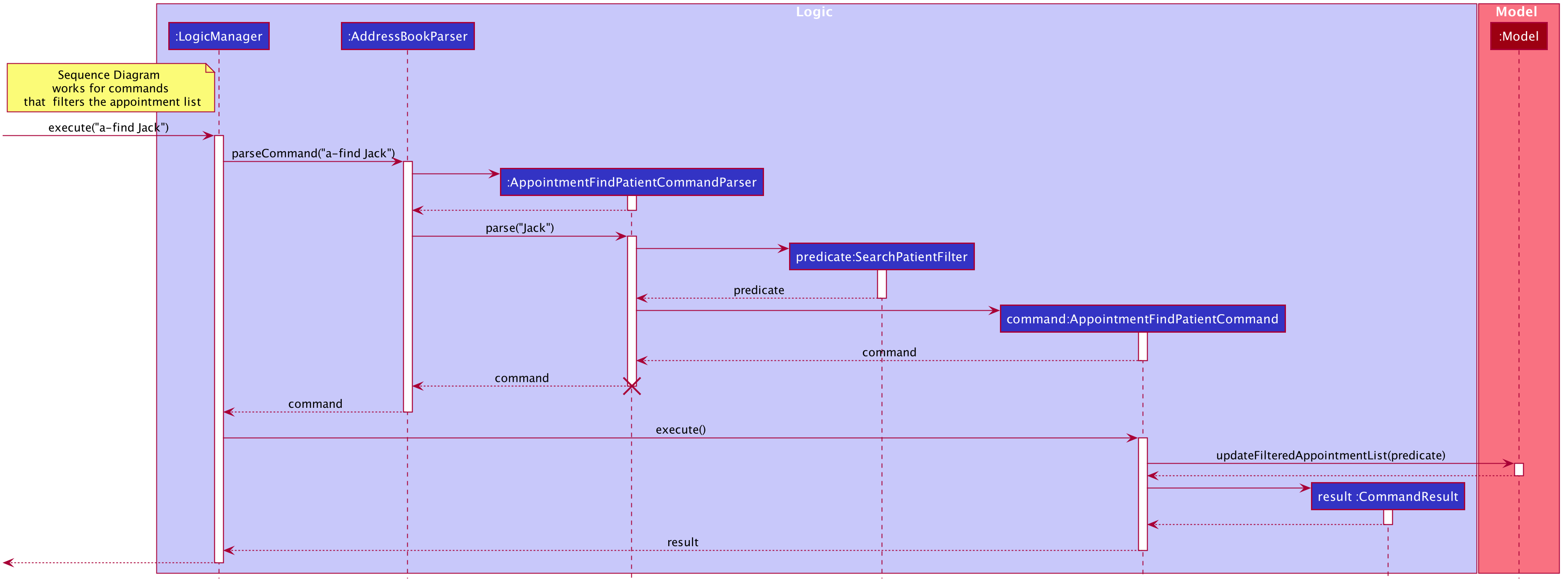 Sequence Diagram for commands with filter