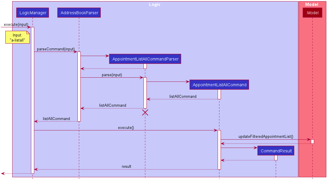 Sequence Diagram for command to list all appointments in Archangel