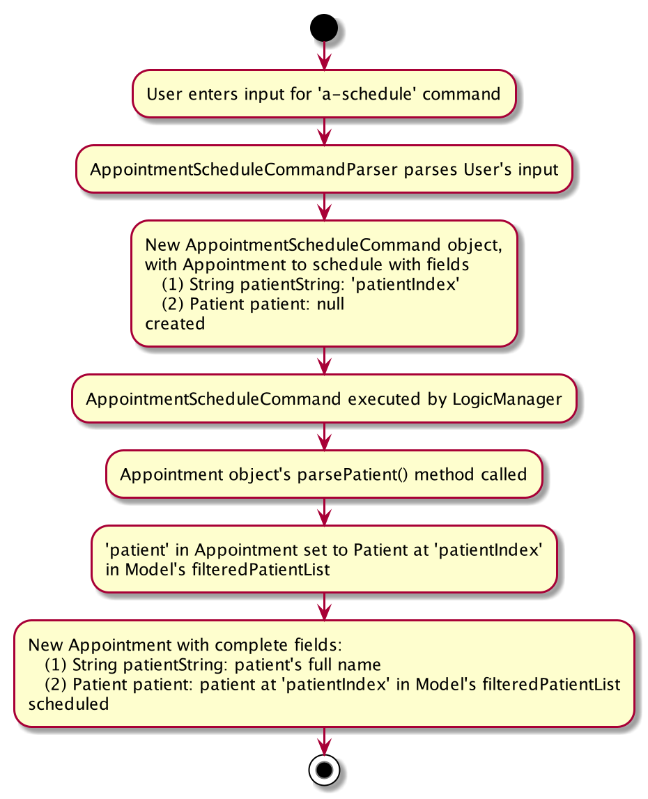 AppointmentScheduleCommand Parsing of Patient