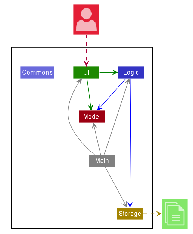 Design Architecture of App