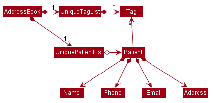 BetterModelClassDiagram