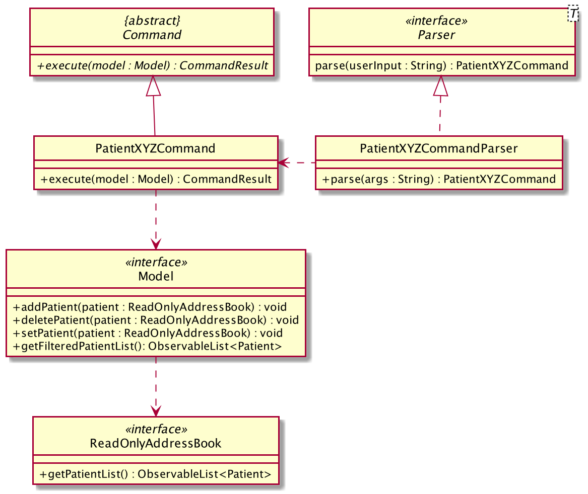 Structure of Patient Command