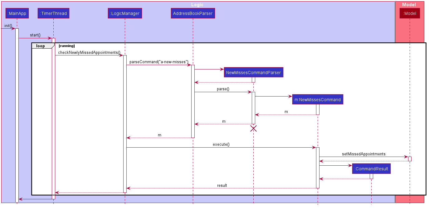 TimerThreadSequenceDiagram