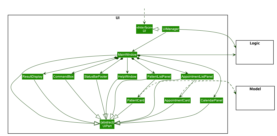 Structure of the UI Component