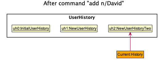 UndoRedoState2