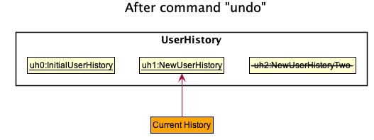 UndoRedoState3