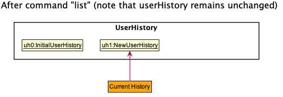 UndoRedoState4